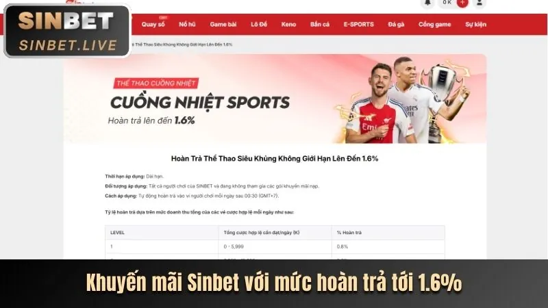 Khuyến mãi và ưu đãi độc quyền từ z888
